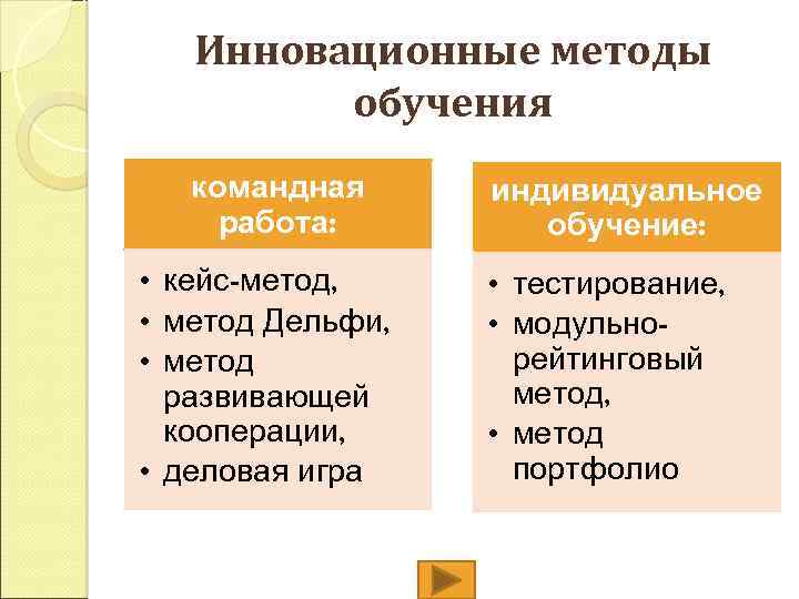 Инновационные методы обучения командная работа: • кейс-метод, • метод Дельфи, • метод развивающей кооперации,