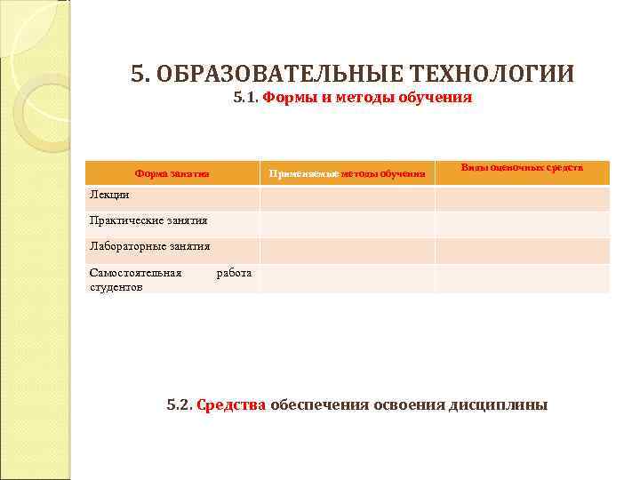 5. ОБРАЗОВАТЕЛЬНЫЕ ТЕХНОЛОГИИ 5. 1. Формы и методы обучения Форма занятия Применяемые методы обучения