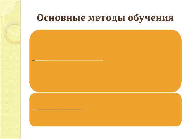 Основные методы обучения Репродуктивные - предполагаютактивноевосприятиеи запоминание сообщаемойпреподавателемили другим источникоминформации(например лекция, в которойизлагаются определенныенаучные