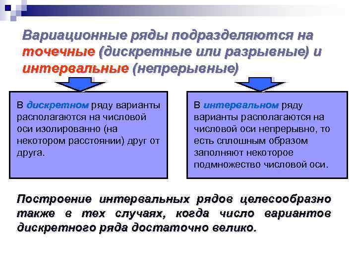 Вариационные ряды подразделяются на точечные (дискретные или разрывные) и интервальные (непрерывные) В дискретном ряду