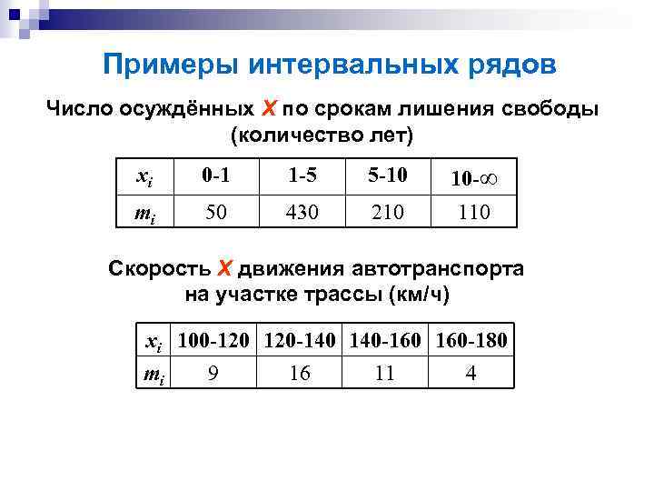 Примеры интервальных рядов Число осуждённых Х по срокам лишения свободы (количество лет) xi 0