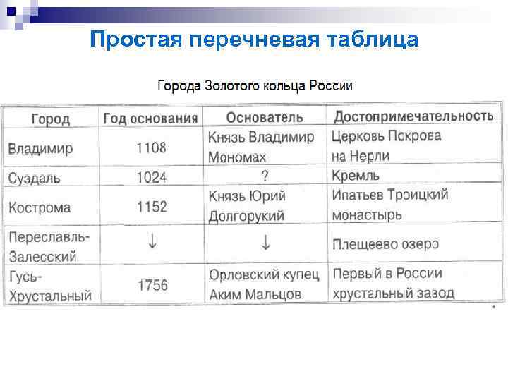 Простая перечневая таблица 