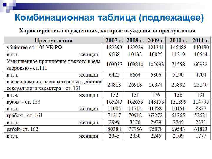 Комбинационная таблица (подлежащее) 