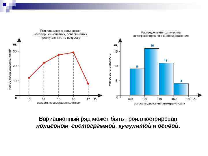 Вариационный ряд может быть проиллюстрирован полигоном, гистограммой, кумулятой и огивой. 