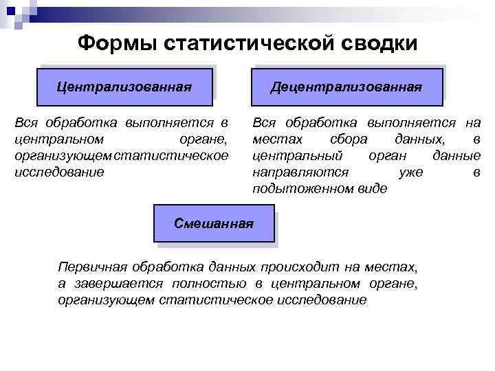 Формы статистической сводки Централизованная Вся обработка выполняется в центральном органе, организующем статистическое исследование Децентрализованная