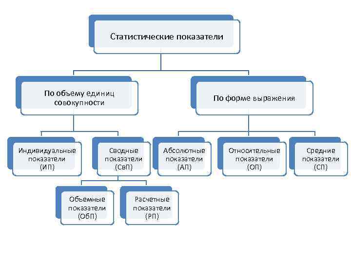 Что такое количественные показатели проекта