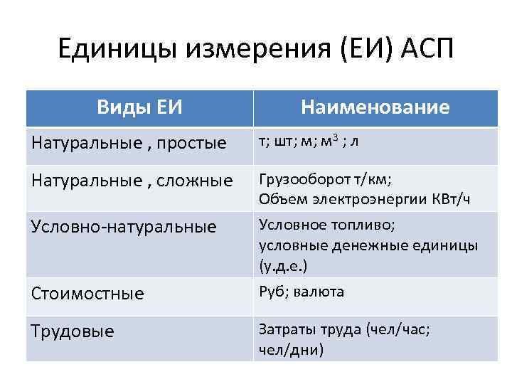 Условно натуральные единицы