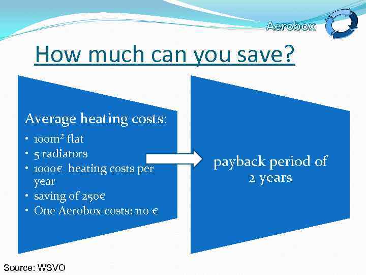 Aerobox How much can you save? Average heating costs: • 100 m² flat •