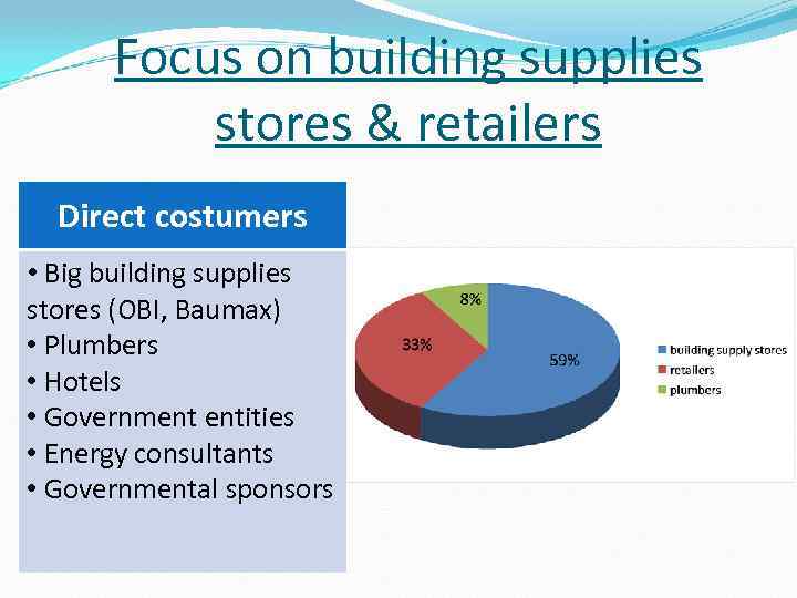 Focus on building supplies stores & retailers Direct costumers • Big building supplies stores
