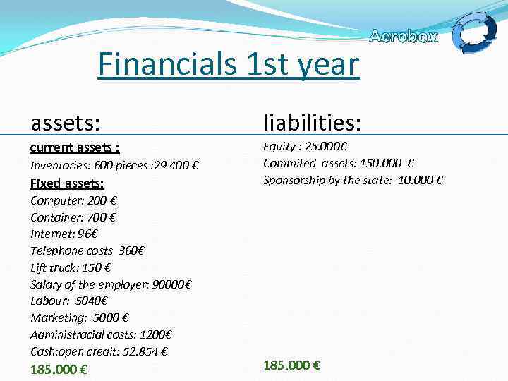 Financials 1 st year Aerobox assets: liabilities: current assets : Equity : 25. 000€