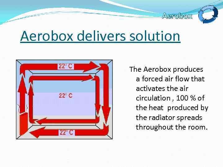 Aerobox delivers solution The Aerobox produces a forced air flow that activates the air