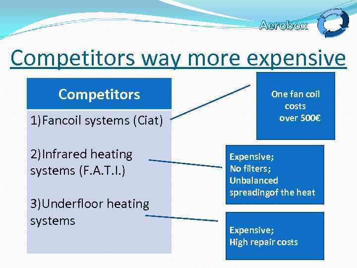 Aerobox Competitors way more expensive Competitors 1)Fancoil systems (Ciat) 2)Infrared heating systems (F. A.
