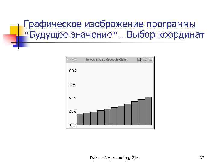 Графическое изображение программы 