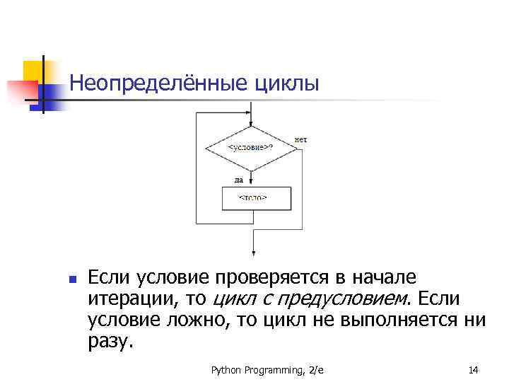 Программа цикла с предусловием