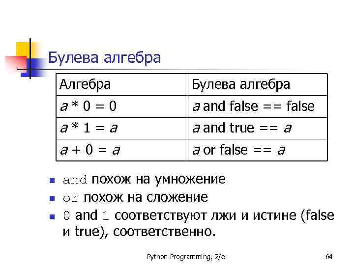 Булева алгебра Алгебра a*0=0 n a and true == a a+0=a n a and