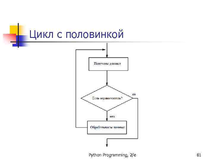 Цикл с половинкой Python Programming, 2/e 81 