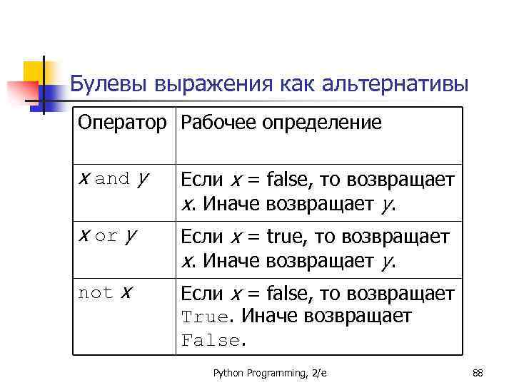 Информатика глава 2