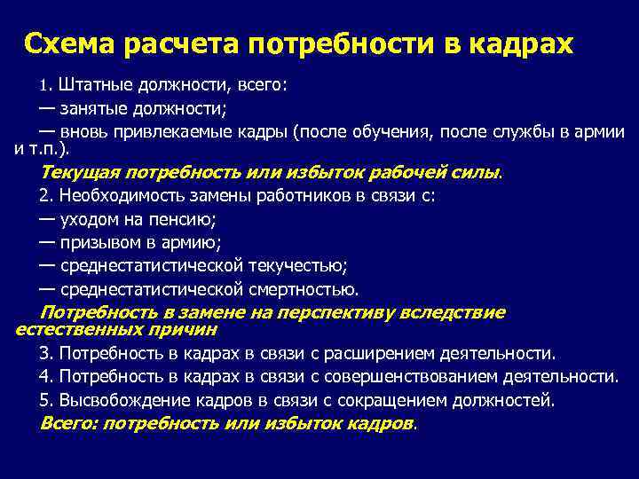 Схема расчета потребности в кадрах 1. Штатные должности, всего: — занятые должности; — вновь