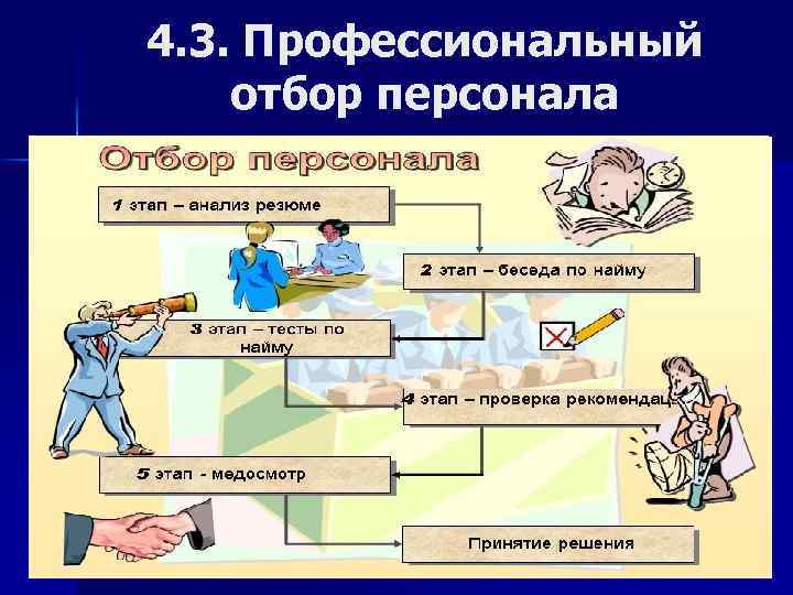 4. 3. Профессиональный отбор персонала 