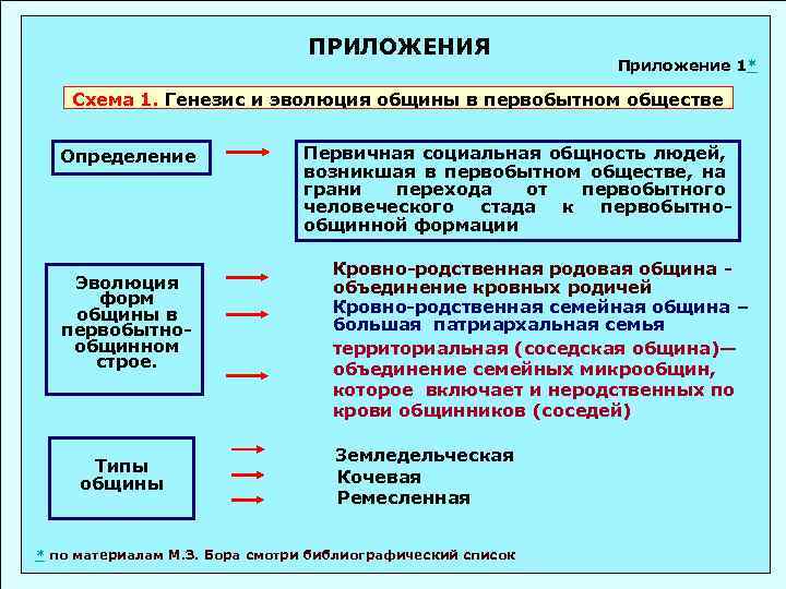 Схема генезис дополнительного образования