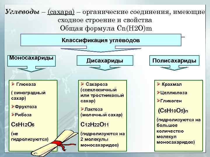 Углеводы – (сахара) – органические соединения, имеющие сходное строение и свойства Общая формула Сn(H