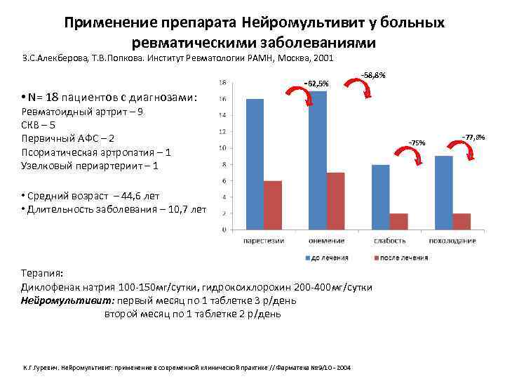Применение препарата Нейромультивит у больных ревматическими заболеваниями З. С. Алекберова, Т. В. Попкова. Институт
