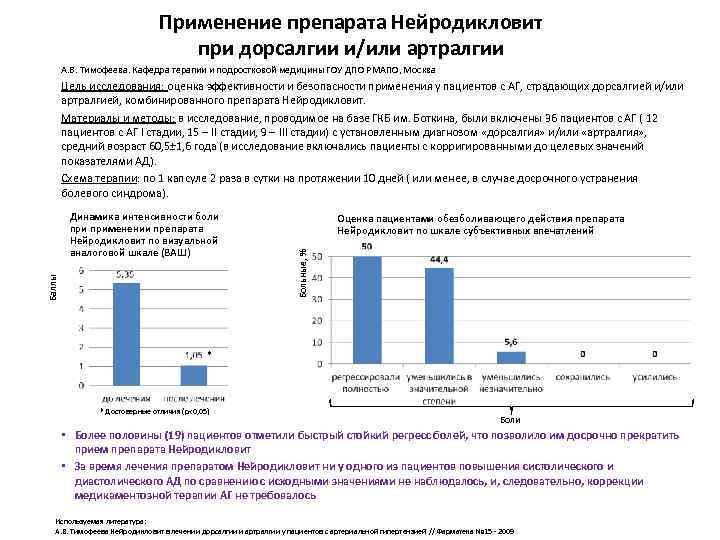 Применение препарата Нейродикловит при дорсалгии и/или артралгии А. В. Тимофеева. Кафедра терапии и подростковой