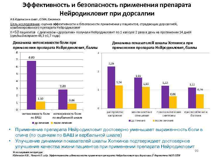 Эффективность и безопасность применения препарата Нейродикловит при дорсалгии Я. Б. Юдельсон и соавт. ,