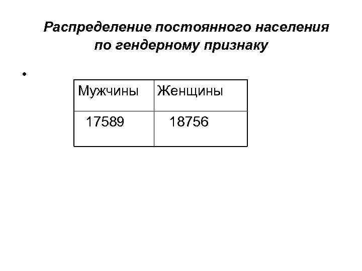 Распределение постоянного населения по гендерному признаку • Мужчины Женщины 17589 18756 