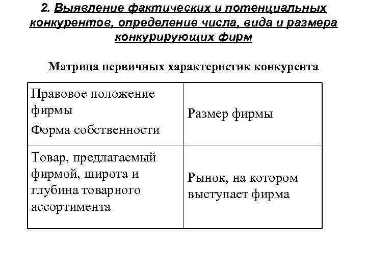 2. Выявление фактических и потенциальных конкурентов, определение числа, вида и размера конкурирующих фирм Матрица