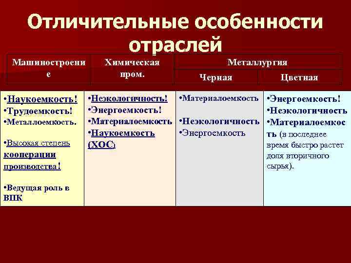 Для каких отраслей машиностроения характерна металлоемкость