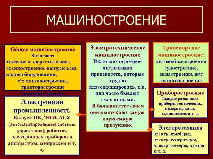 МАШИНОСТРОЕНИЕ Общее машиностроение Включает: тяжелое и энергетическое, станкостроение, выпуск всех видов оборудования, сх машиностроение,