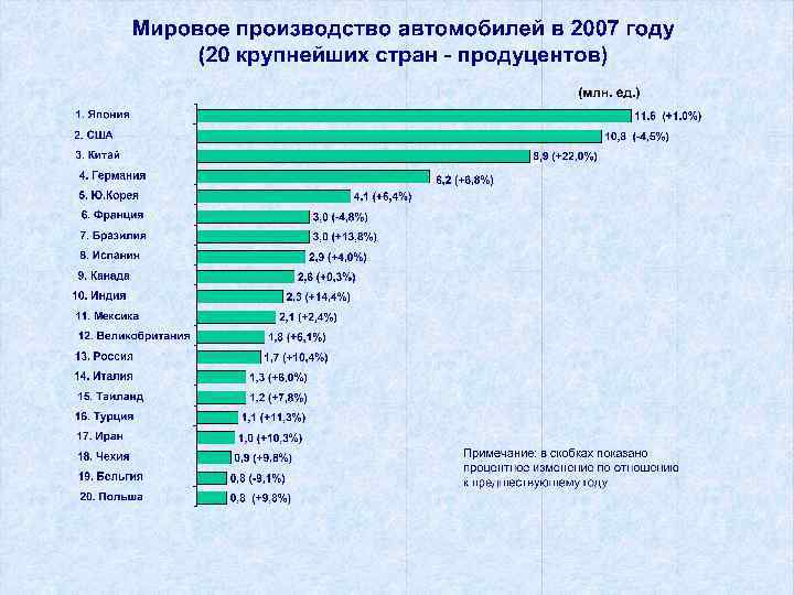 10 отраслей производства. Отрасли производства Польши. Рейтинг стран по обрабатывающей промышленности. Крупнейшие отрасли производства Венгрии. Крупнейшие отрасли производства в Грузии.