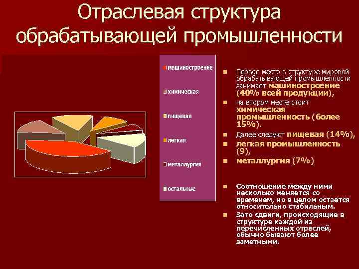 Отраслевая структура обрабатывающей промышленности n Первое место в структуре мировой обрабатывающей промышленности занимает машиностроение
