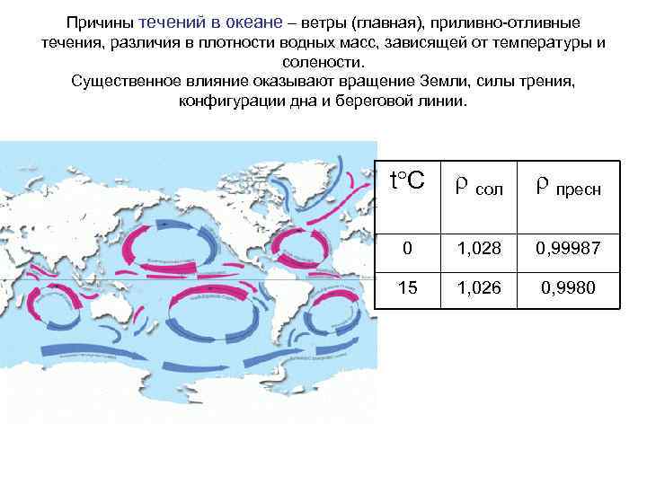 Каковы причины течения