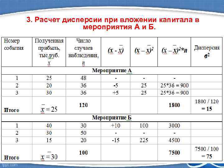 3. Расчет дисперсии при вложении капитала в мероприятия А и Б. 