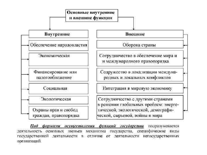 Основные политические институты схема