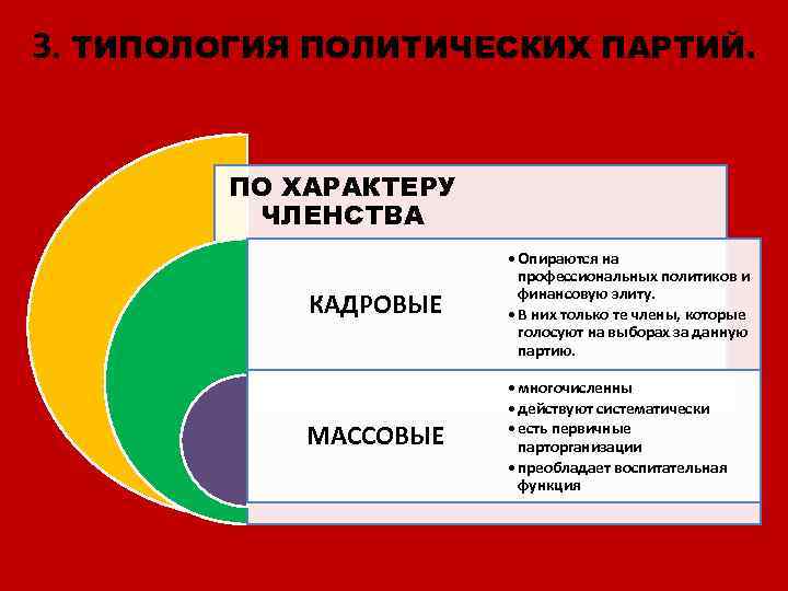 3 массовые партии