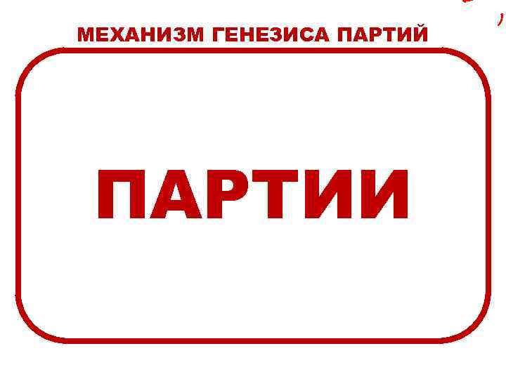 МЕХАНИЗМ ГЕНЕЗИСА ПАРТИЙ ПАРЛАМЕНТСКИЕ ОБЪЕДИНЕНИЯ ПАРТИИ БОРЬБА ГРУППИРОВОК ИЗБИРАТЕЛЬНЫЕ КОМИТЕТЫ 
