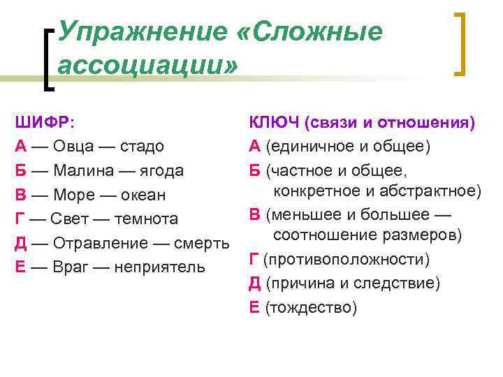 Упражнение «Сложные ассоциации» ШИФР: А — Овца — стадо Б — Малина — ягода
