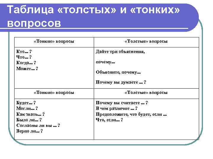 Таблица толстого. Таблица тонких и толстых вопросов. Тонкие и толстые вопросы таблица. Таблица про Толстого и тонкого. Технология толстых и тонких вопросов.