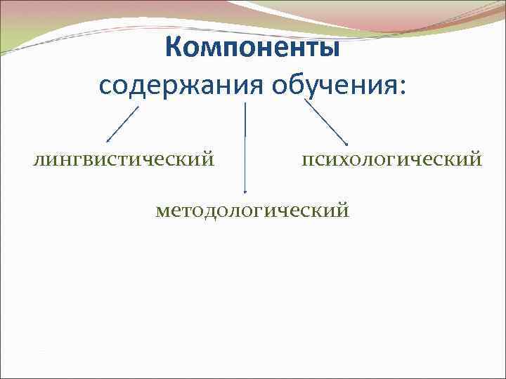 Компоненты содержания обучения: лингвистический психологический методологический 