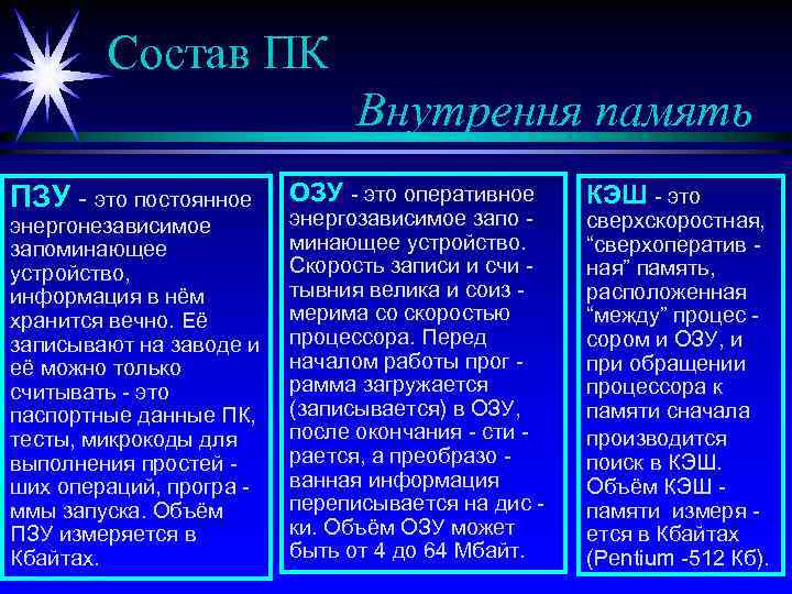 Состав ПК Внутрення память ПЗУ - это постоянное энергонезависимое запоминающее устройство, информация в нём