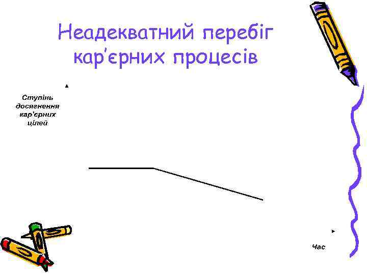 Неадекватний перебіг кар’єрних процесів 