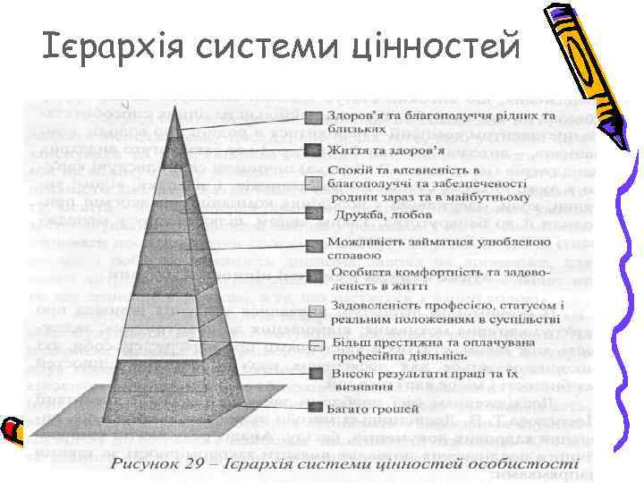 Ієрархія системи цінностей 