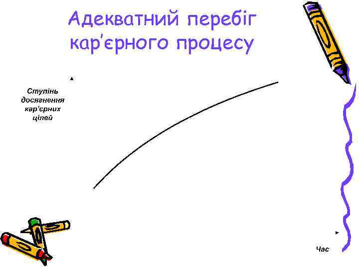 Адекватний перебіг кар’єрного процесу 