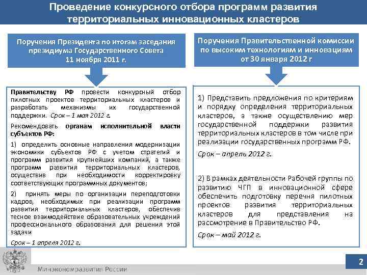 Проведение конкурсного отбора программ развития территориальных инновационных кластеров Поручения Президента по итогам заседания президиума