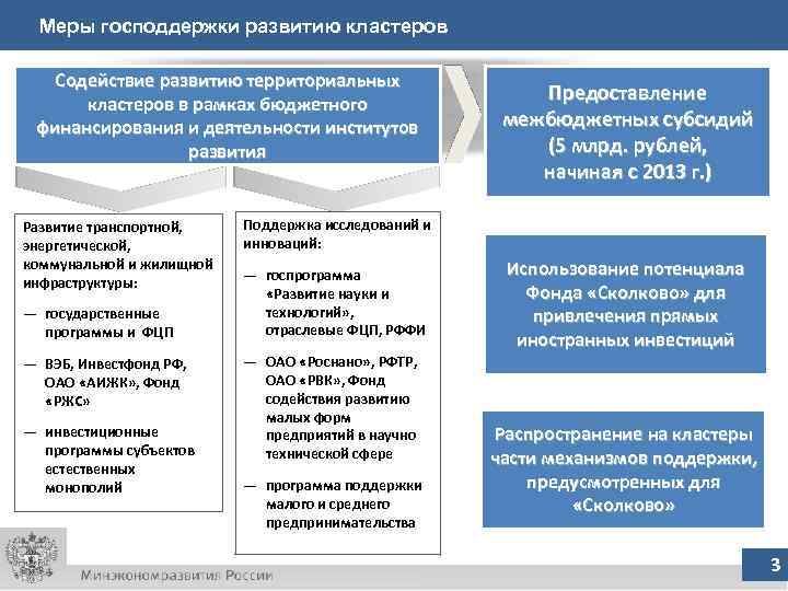 Меры господдержки развитию кластеров С о де й с т в и е р