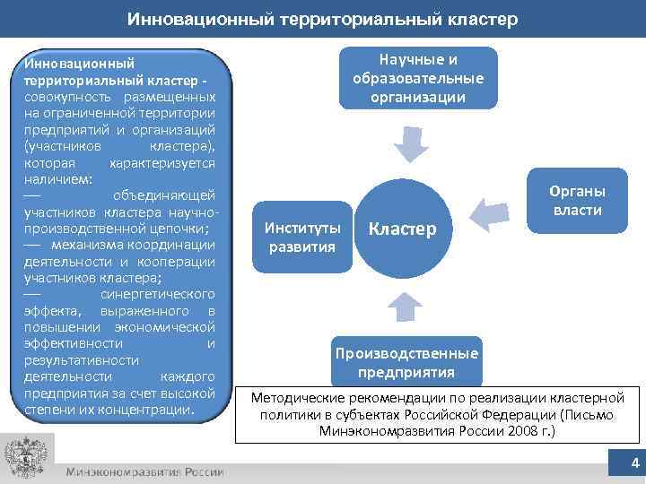 Инновационный территориальный кластер совокупность размещенных на ограниченной территории предприятий и организаций (участников кластера), которая