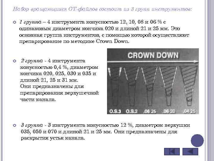 Набор вращающихся GT-файлов состоит из 3 групп инструментов: 1 группа – 4 инструмента конусностью